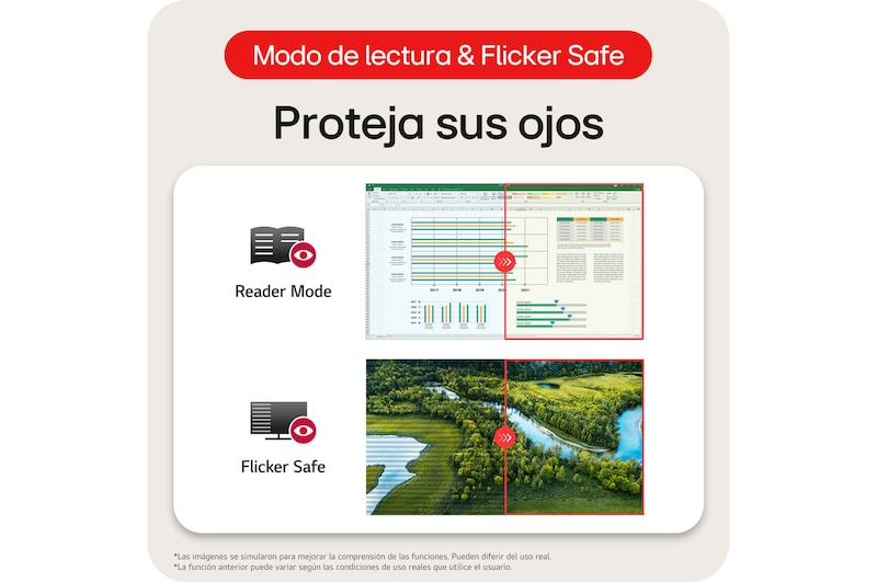 Monitor LG 34WR50QK mostrando las funciones Modo Lectura (Reader Mode) y Flicker Safe, diseñadas para proteger la vista del usuario.