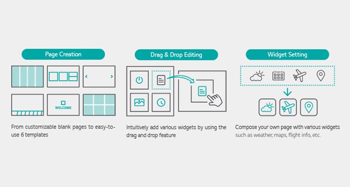 Las funciones como la creación de páginas, la edición mediante arrastrar y soltar, y la configuración de widgets se explican mediante pictogramas.