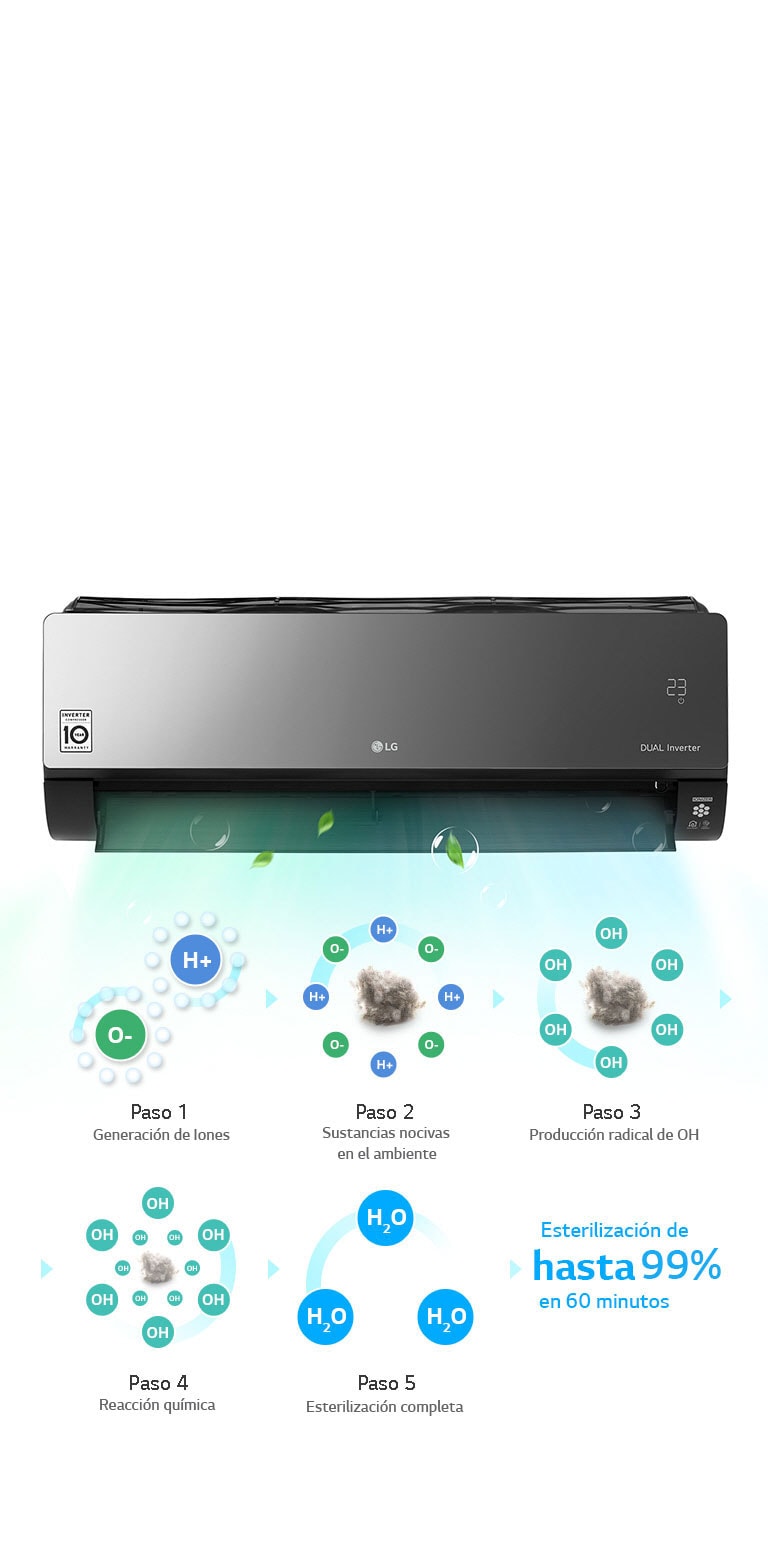     Ionizer    <br>1