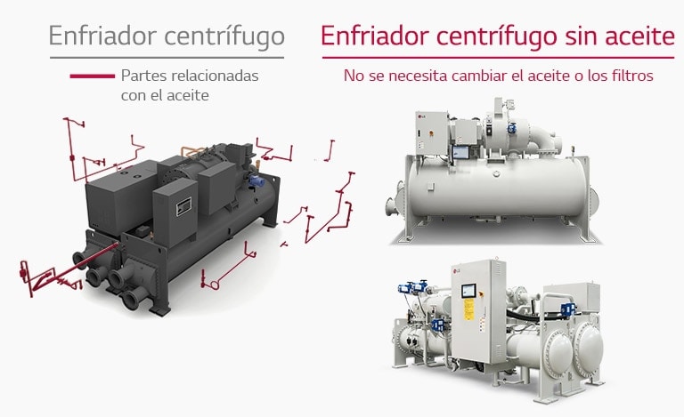 Enfriador centrífugo y enfriador centrífugo LG sin aceite colocado lado a lado, mostrando una tubería simplificada de unidad magnética libre de aceite.