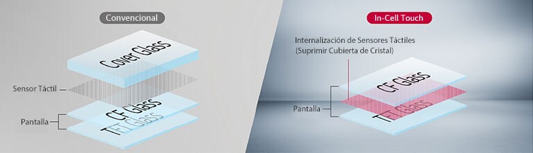 La pantalla convencional tiene un sensor táctil entre la capa de cristal de cubierta y las capas de cristal CF y cristal TFT, mientras que In-cell Touch tiene un sensor táctil entre la capa de cristal CF y la capa de cristal TFT sin capa de cristal de cubierta.