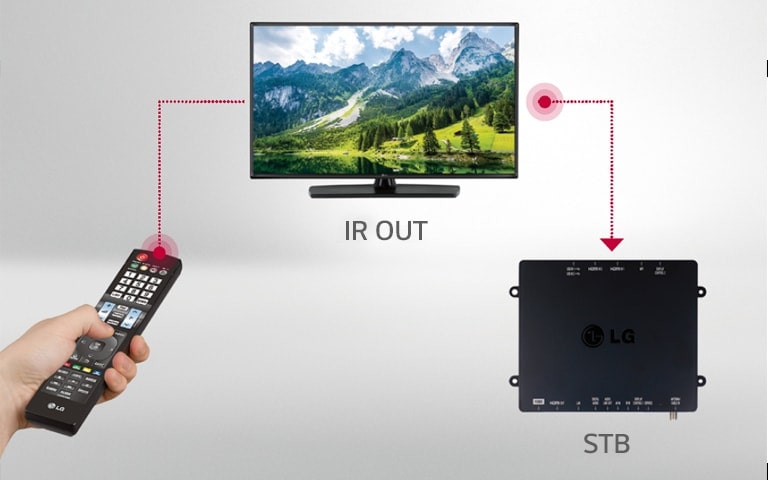 To perform IR pass through and control, connect the STB to the TV.