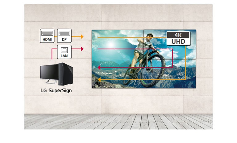 Capacidad de conexión en cadena