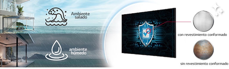 El UM5N-E tiene un revestimiento conformado en la placa de alimentación para proteger la pantalla incluso en un ambiente salado o húmedo.