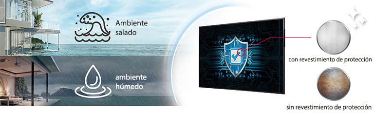 El 75UH5J-M tiene un revestimiento de protección en la placa de alimentación para proteger la pantalla incluso en un ambiente salado o húmedo.