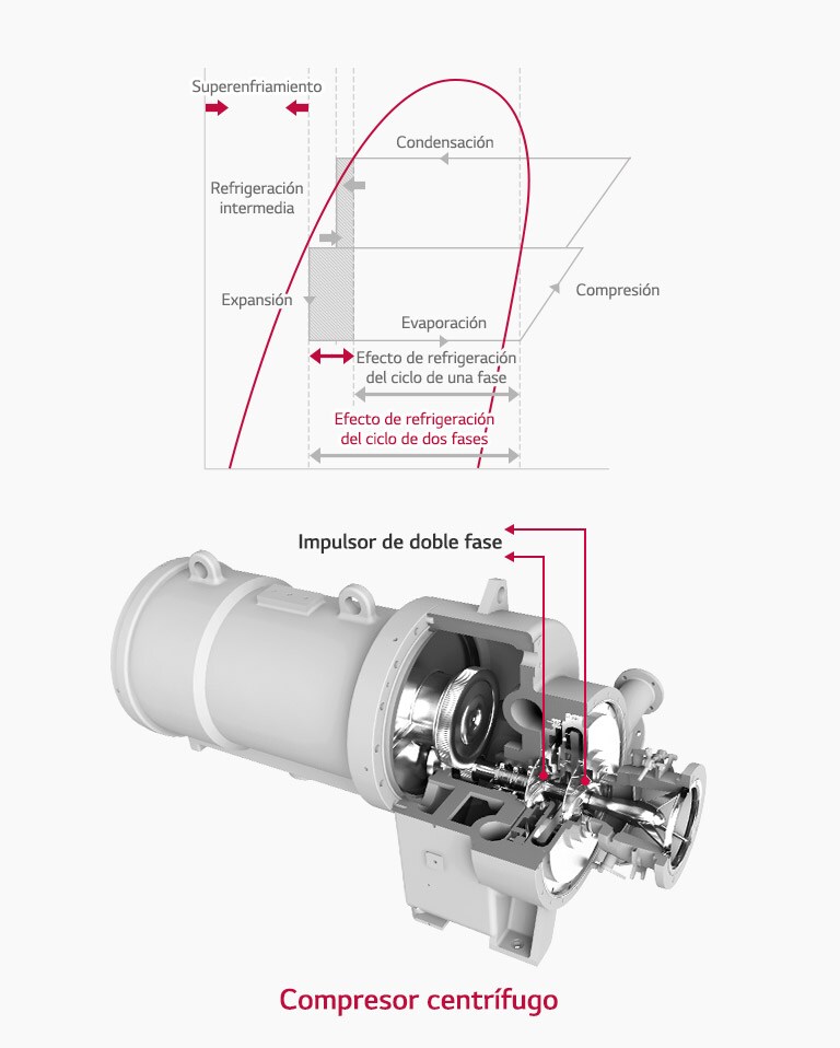 Centrifugal_Chiller_02_SP