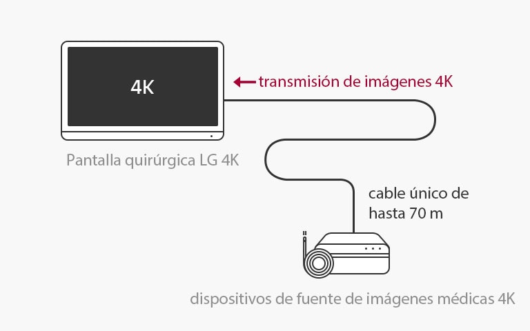 El 55MH5K admite 12G-SDI, que permite la transmisión de señales 4K a larga distancia a través de un único cable coaxial.
