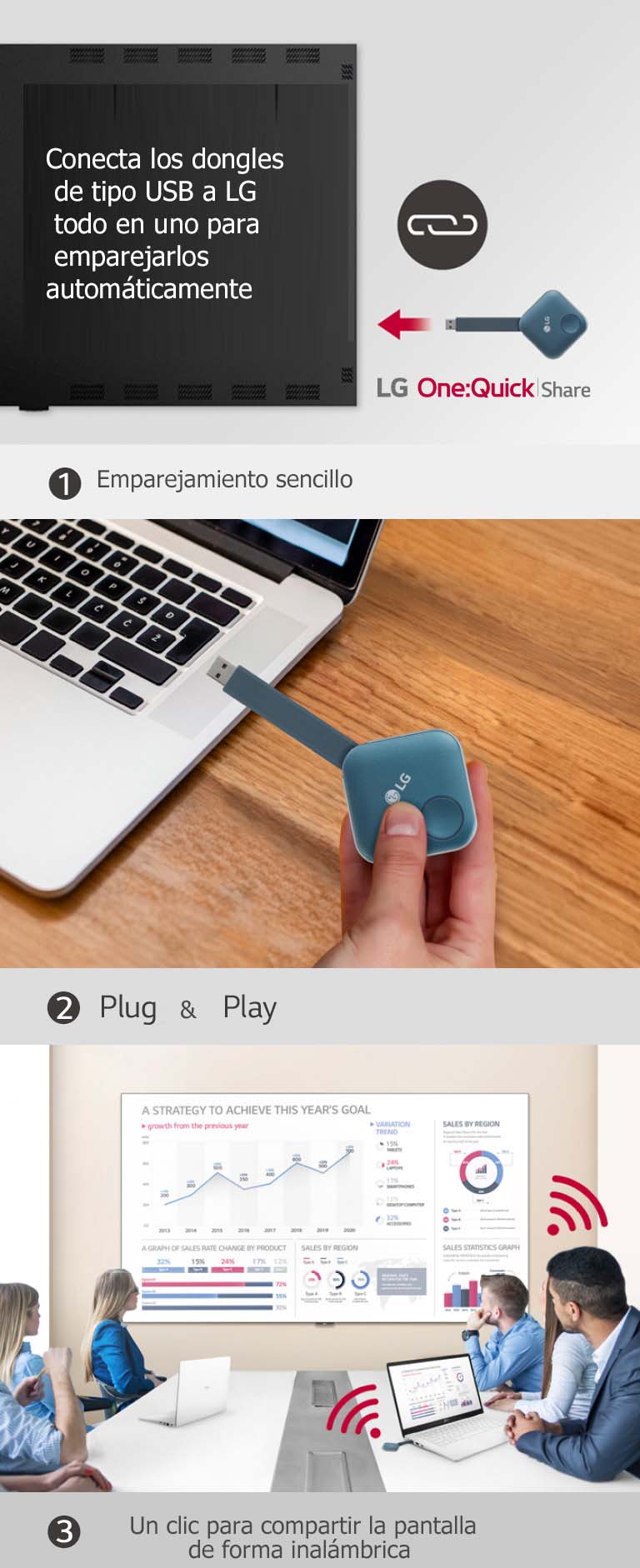 "Consta de un total de 3 pasos para instalar el dongle USB One: Quick Share y compartir la pantalla personal. La primera imagen es para emparejar el dongle USB y el LG Signage, la segunda describe a una persona sosteniendo el dongle USB e intentando conectarlo al PC, y la última imagen es para que finalmente la gente tenga una reunión conectando un dispositivo dongle USB a un computador portátil y compartiendo una pantalla con el LAEC en la pared."