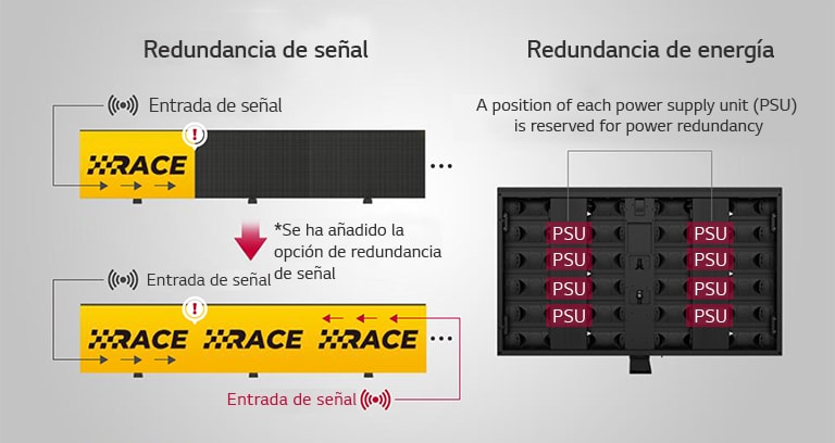 Soporte de redundancia