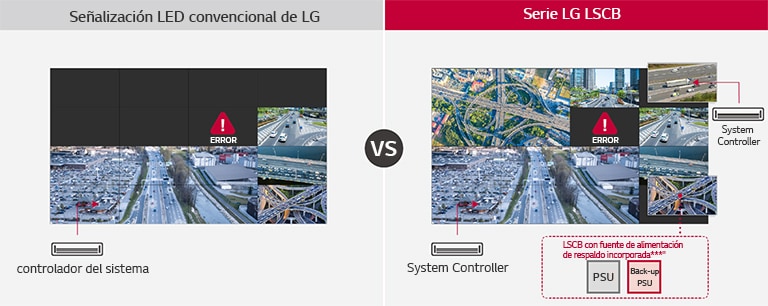 En el caso de “Señalización LED convencional de LG”, incluso más que el error se oscurece, pero en el caso de la “Serie LSCB de LG”, solo el error se oscurece y se muestra.