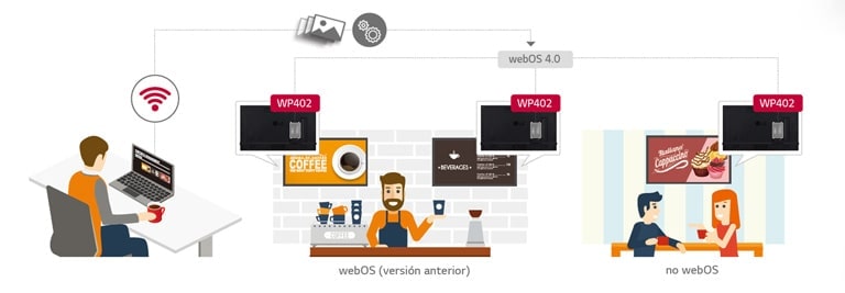 Esta imagen muestra que WP402 actualiza webOS (versión anterior) y el tipo de señalización digital LG que no es webOS a la plataforma de señalización inteligente webOS 4.0. De esta forma, los usuarios administran y distribuyen fácilmente las aplicaciones basadas en web.