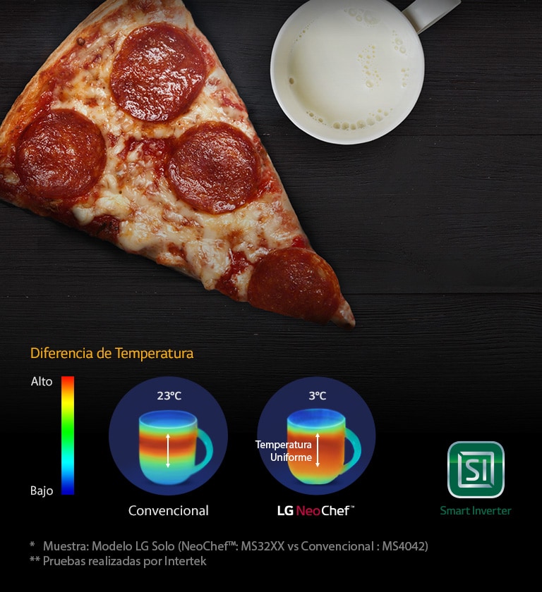 Una pizza y taza abarcan la imagen y muestra que el producto caliente uniformemente.