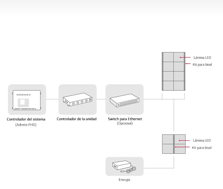Conexión del sistema1