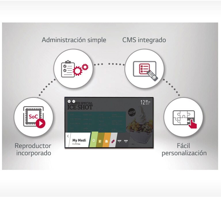 Plataforma Inteligente webOS