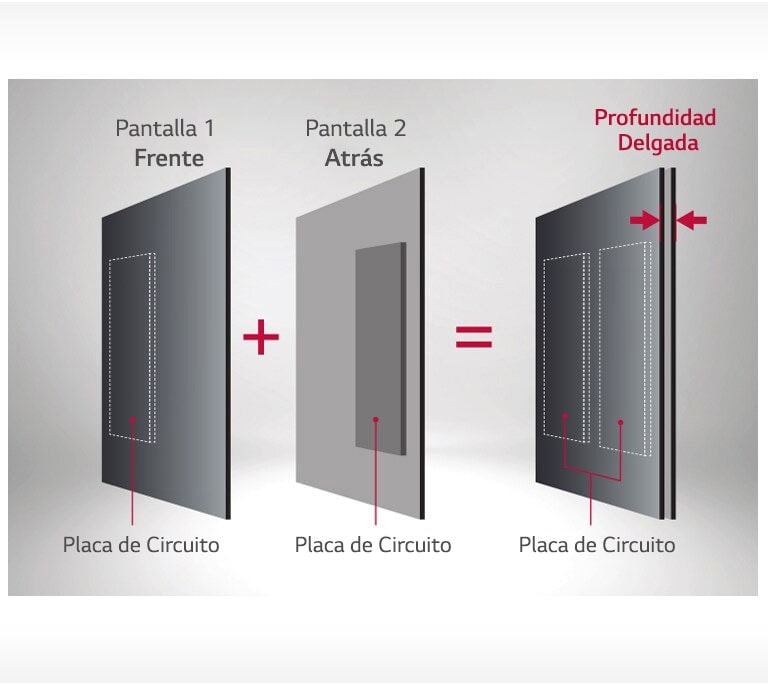 Diseño Optimizado para la Pantalla de Dos Lados