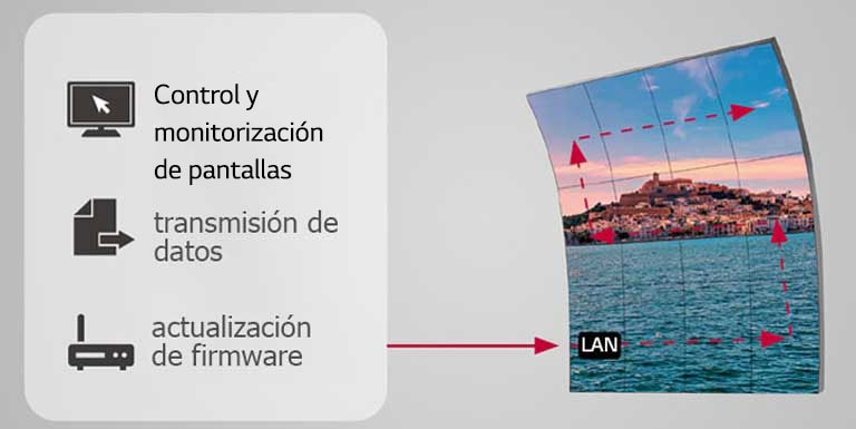 Las pantallas se gestionan fácilmente de forma inalámbrica mediante la función de conexión en cadena LAN.