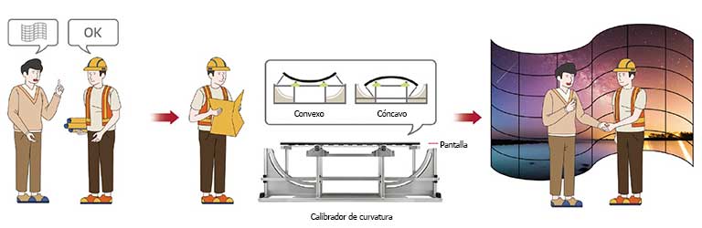 La serie EF5K está diseñada para doblar la pantalla de forma convexa o cóncava, lo que permite flexibilidad de ajuste incluso cuando se reciben peticiones repentinas on site.