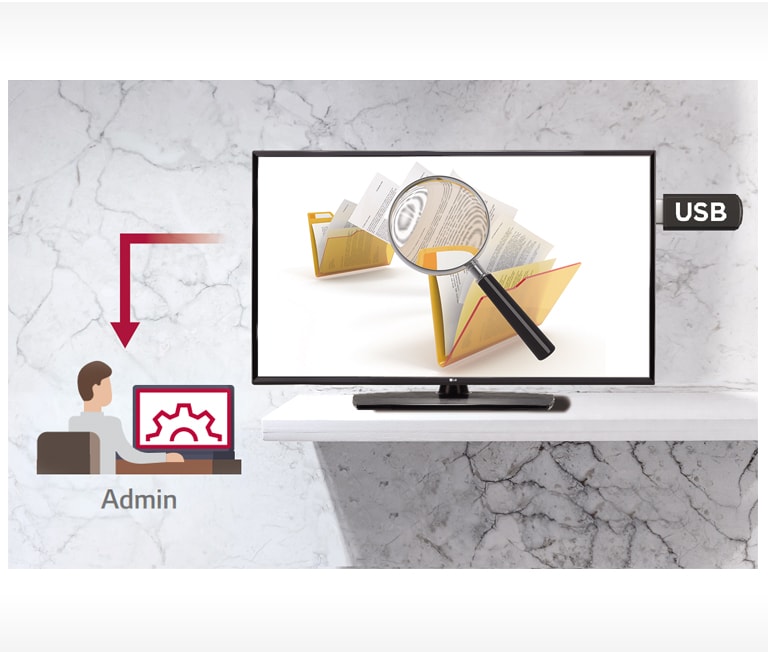 Autodiagnóstico a través del USB1