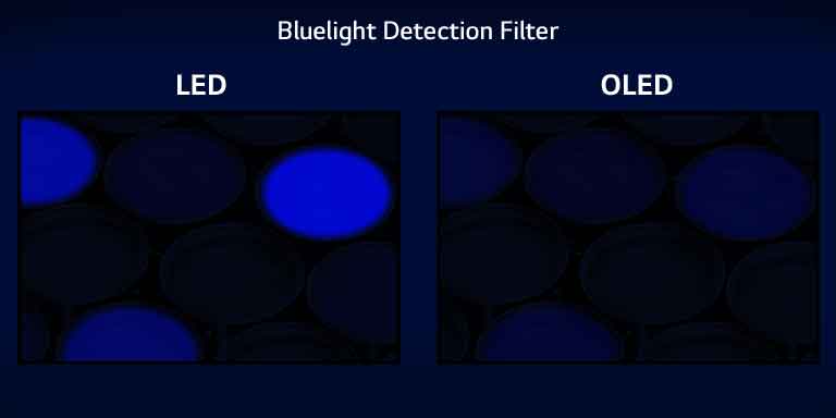Comparación de la luz azul en la pantalla LED, que emite mucha luz azul, y la pantalla OLED, que emite menos luz azul, durante la prueba con el filtro de detección de luz azul. (reproducir video)