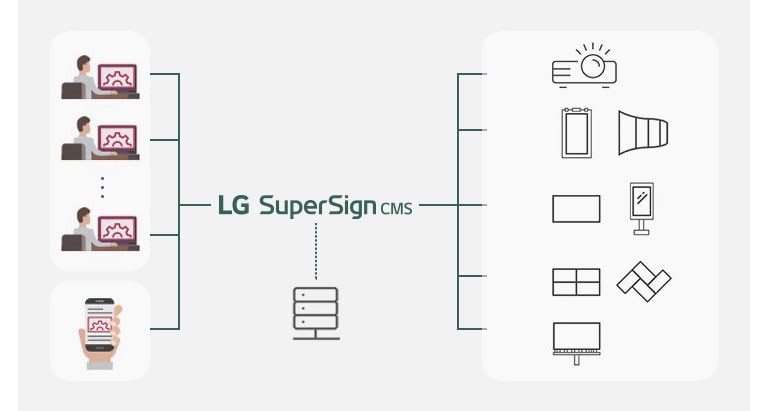 LG SuperSign CMS.