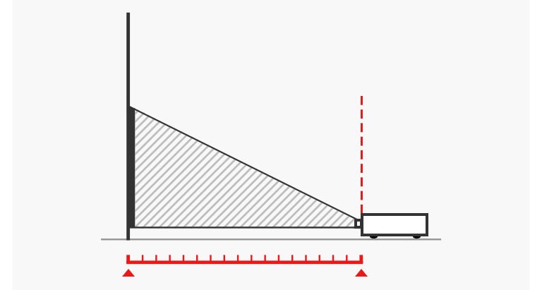 LG Projection Calculator