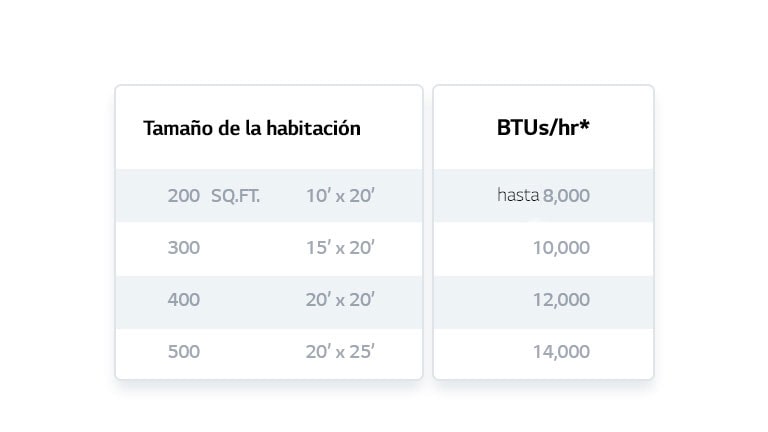 Información sobre el tamaño de la habitación adecuada.