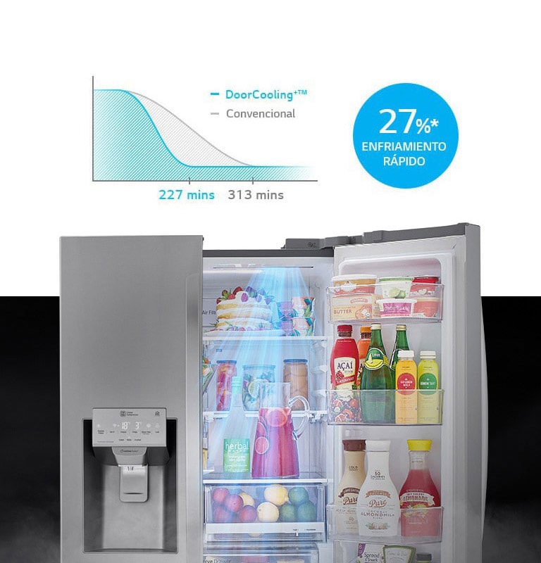 Tecnología DoorCooling, hasta 32% de enfriamiento más rápido y constante en todas partes.