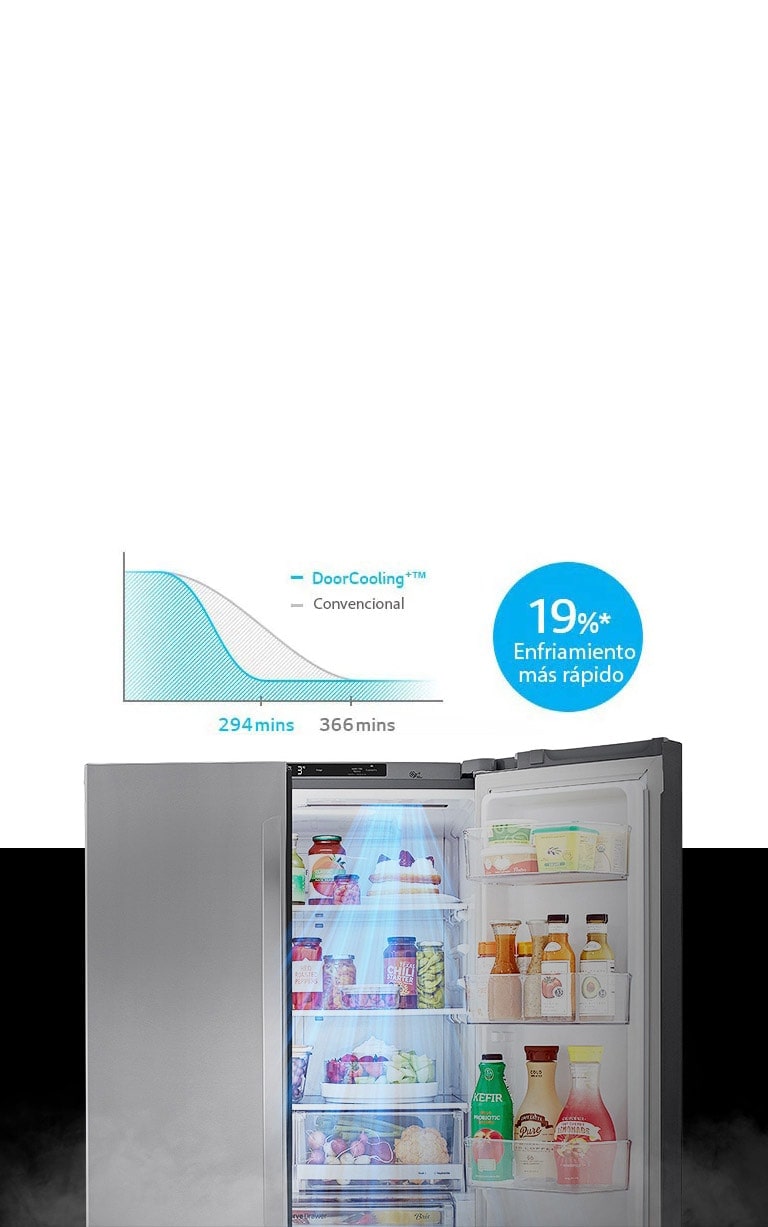  DoorCooling⁺™ Enfriamiento Rápido y Constante en Cada Espacio