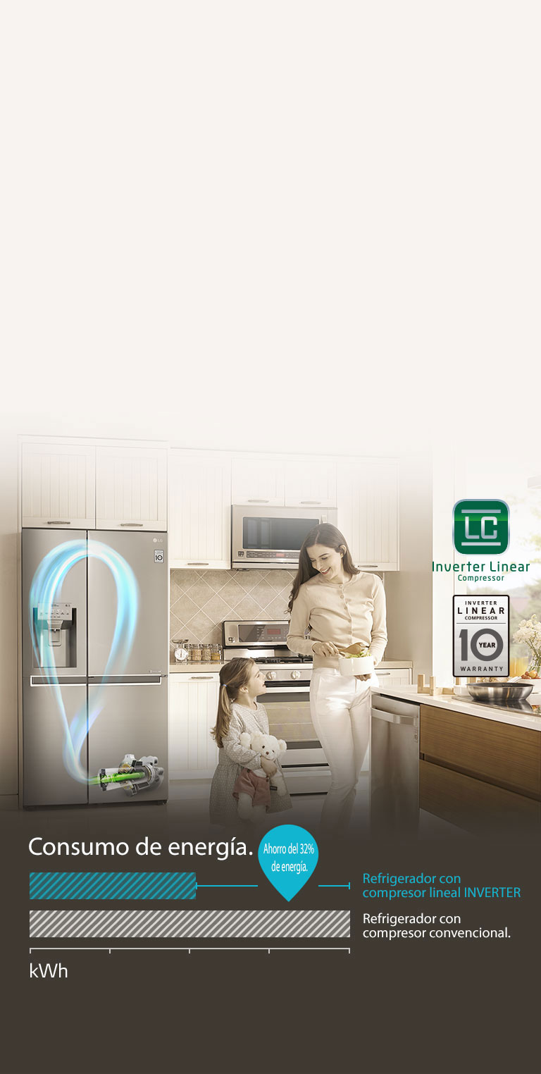 Inverter Linear Compressor ahorra hasta un 32% en sus facturas de energía.