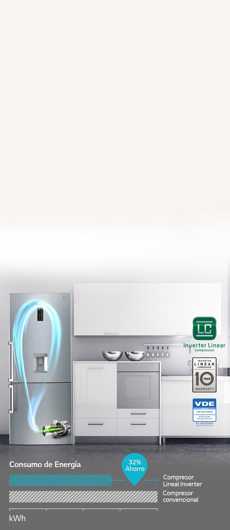 Imagen demostrativa del Compresor Linear Inverter de LG, regula la potencia acorde a los alimentos almacenados.