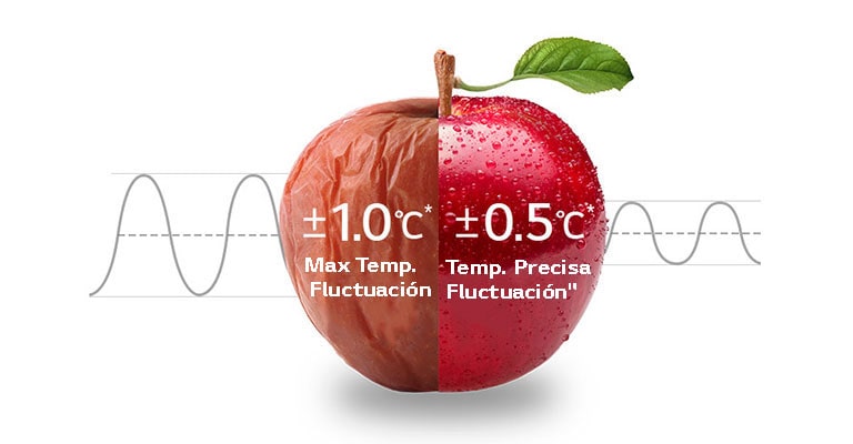 Enfriamiento uniforme las 24 horas.