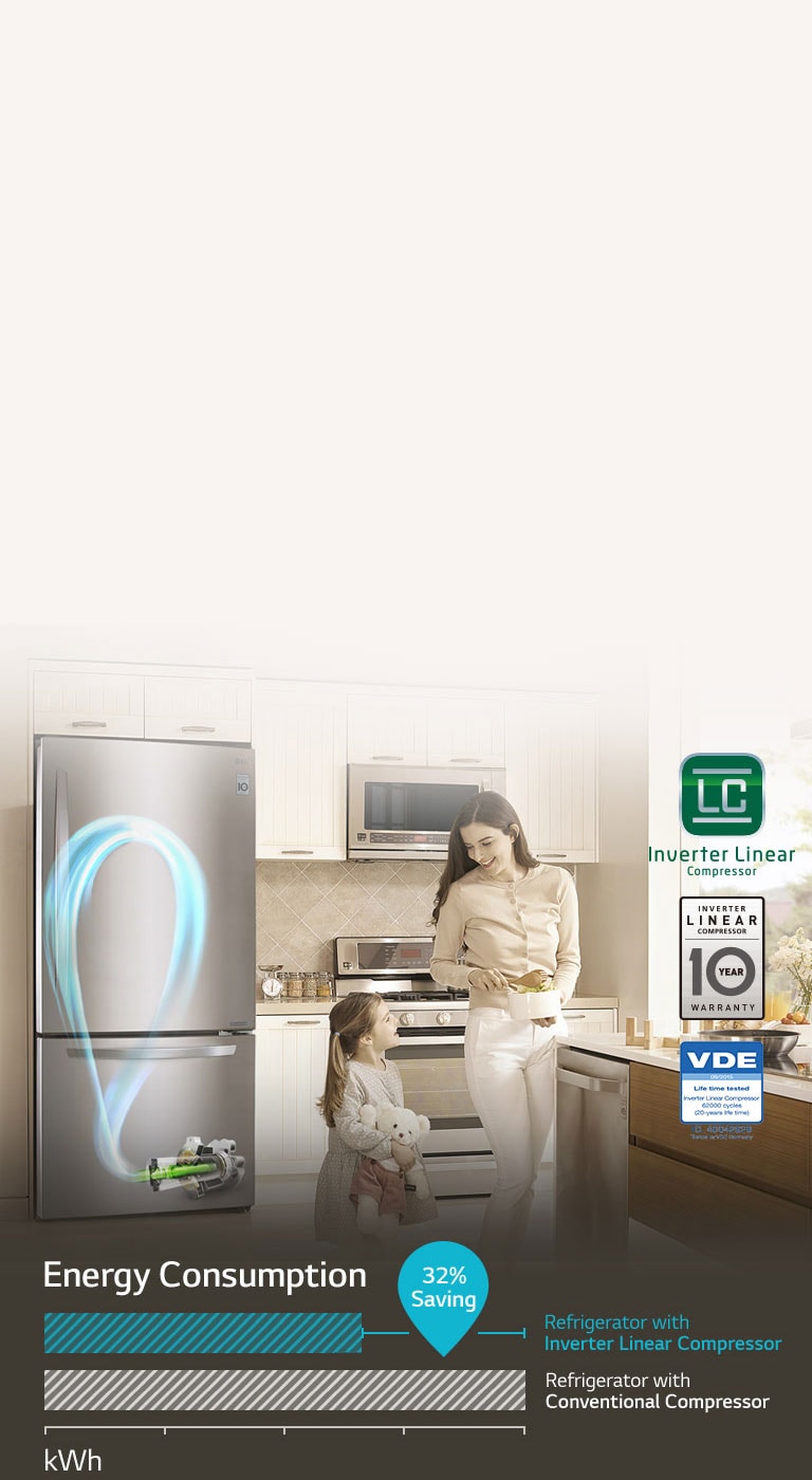 Inverter Linear Compressor ahorra hasta un 32% en sus facturas de energía.