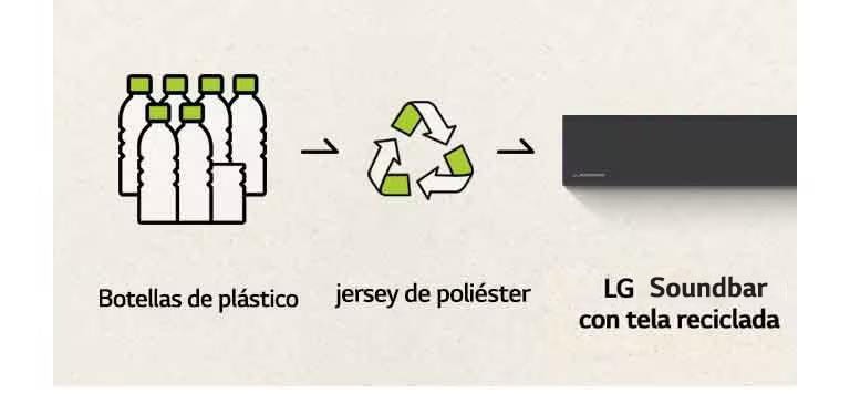 Hay un pictograma de botellas de plástico y una flecha hacia la derecha y una marca de reciclaje y una flecha hacia la derecha y una parte izquierda de la barra de sonido.