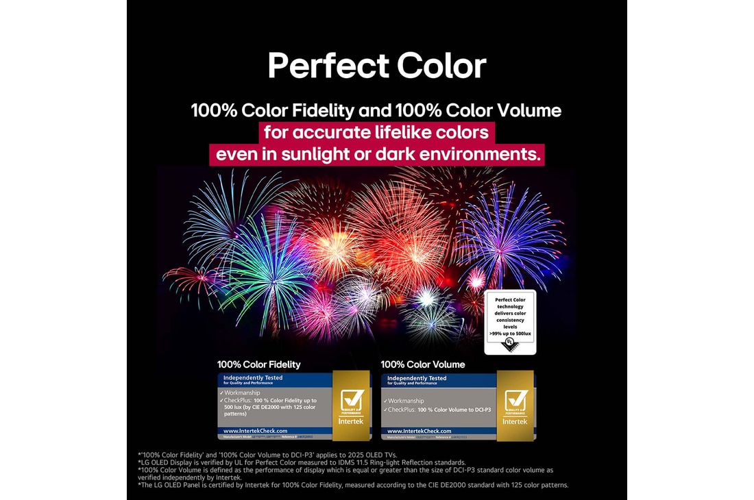 Dazzling and vibrantly colorful fireworks are on a TV screen. This demonstrates 100% Color Fidelity which shows accurate colors even in sunlight.  Logo certification is visible, Perfect Color Technology delivers color consistency levels greater than 99% up to 500 lux. Intertek certifications that show independent testing are also beside it.