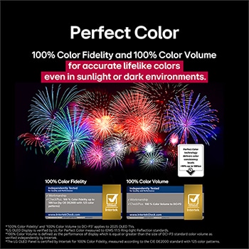 Dazzling and vibrantly colorful fireworks are on a TV screen. This demonstrates 100% Color Fidelity which shows accurate colors even in sunlight.  Logo certification is visible, Perfect Color Technology delivers color consistency levels greater than 99% up to 500 lux. Intertek certifications that show independent testing are also beside it.