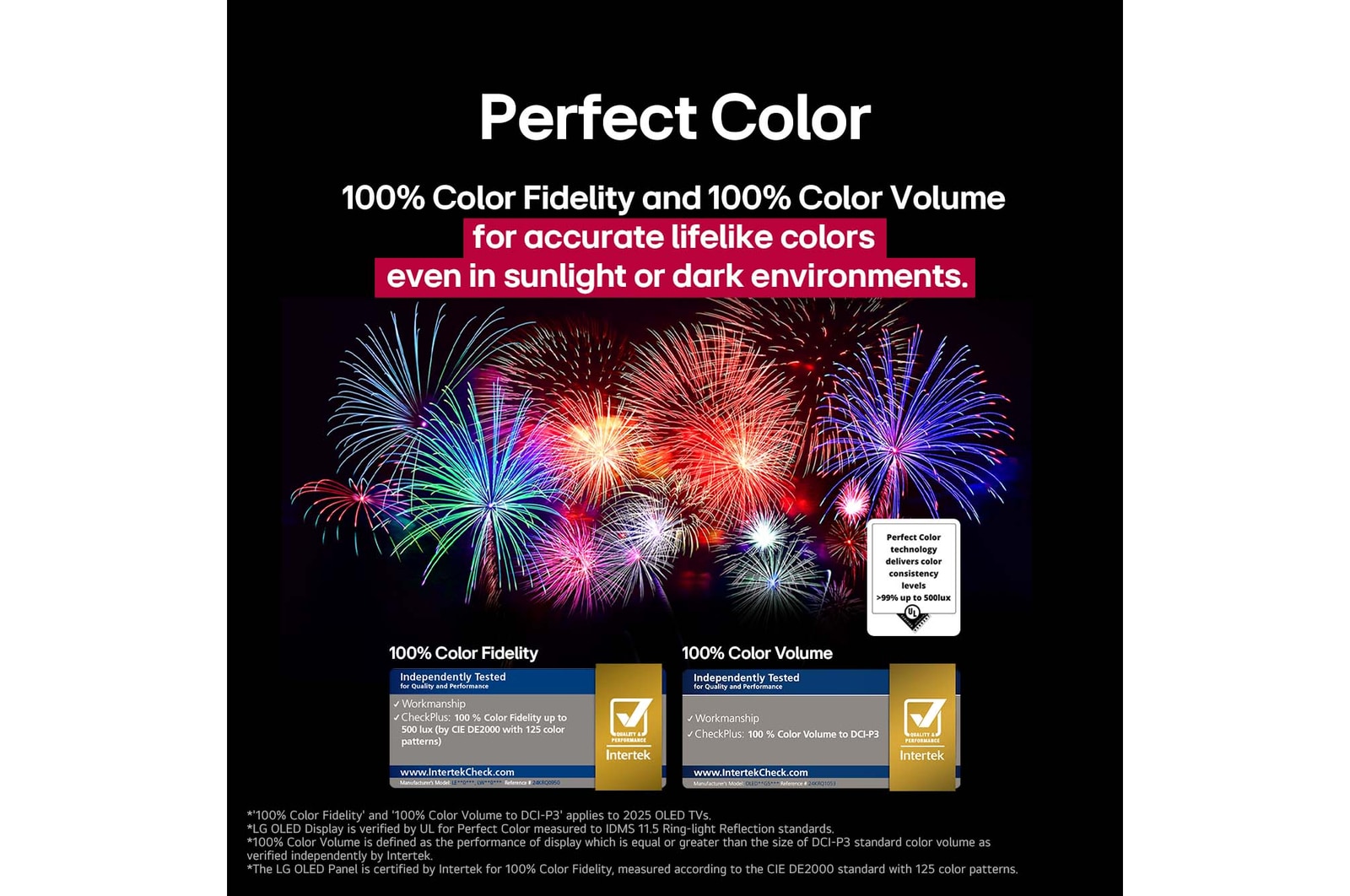 Dazzling and vibrantly colorful fireworks are on a TV screen. This demonstrates 100% Color Fidelity which shows accurate colors even in sunlight.  Logo certification is visible, Perfect Color Technology delivers color consistency levels greater than 99% up to 500 lux. Intertek certifications that show independent testing are also beside it.