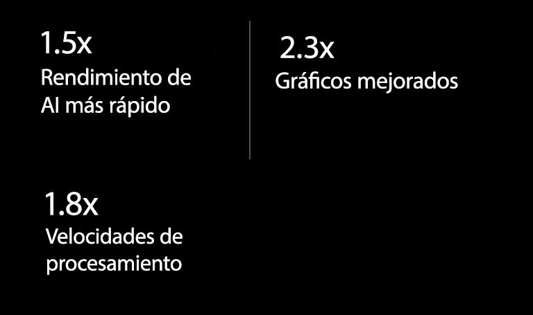 A continuación se muestran las especificaciones del procesador AI alfa 9 en comparación con el procesador AI alfa 5. Alpha 9 tiene un rendimiento de IA 1.5 veces más rápido, gráficos mejorados 4.5 veces y velocidades de procesamiento 2.2 veces más rápidas.