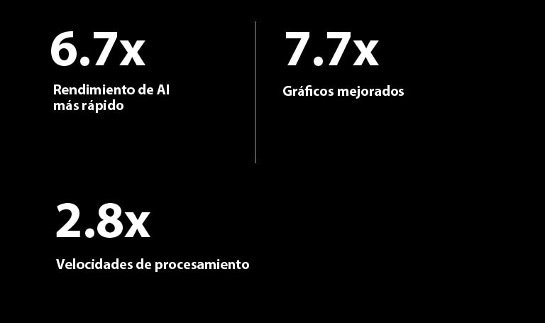 Debajo hay especificaciones del Nuevo α11 AI Processor comparado con el alpha 5 AI Processor.  Alpha 11 tiene un rendimiento de AI 6-7 veces más rápido, gráficos mejorados 7-7 veces y velocidades de procesamiento 2-8 veces más rápidas.