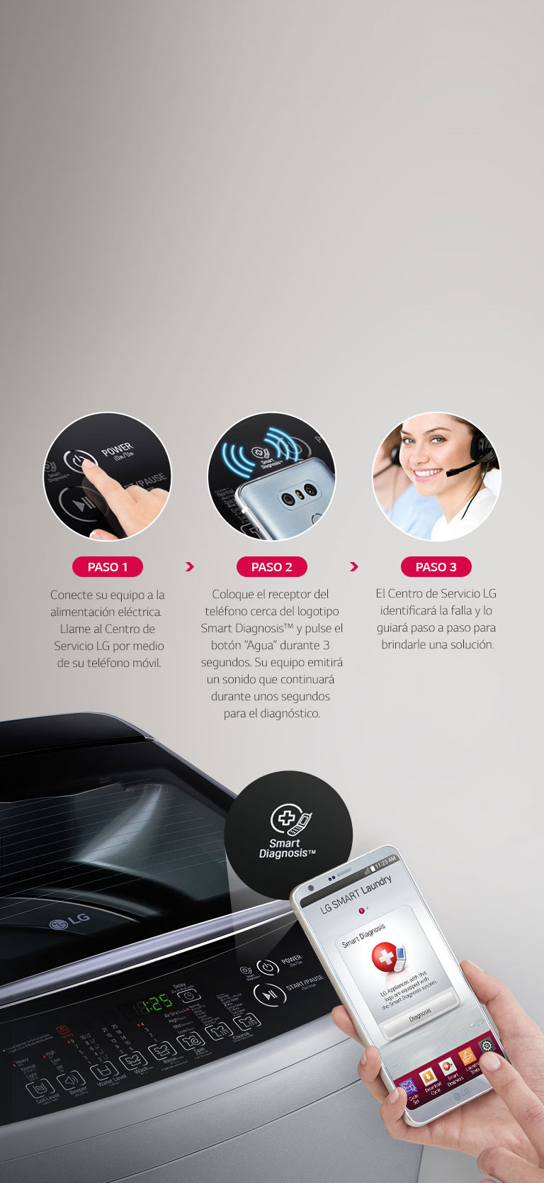 Explica las funciones y seguridad de Smart Diagnosis que te permite diagnosticar y solucionar tu producto.