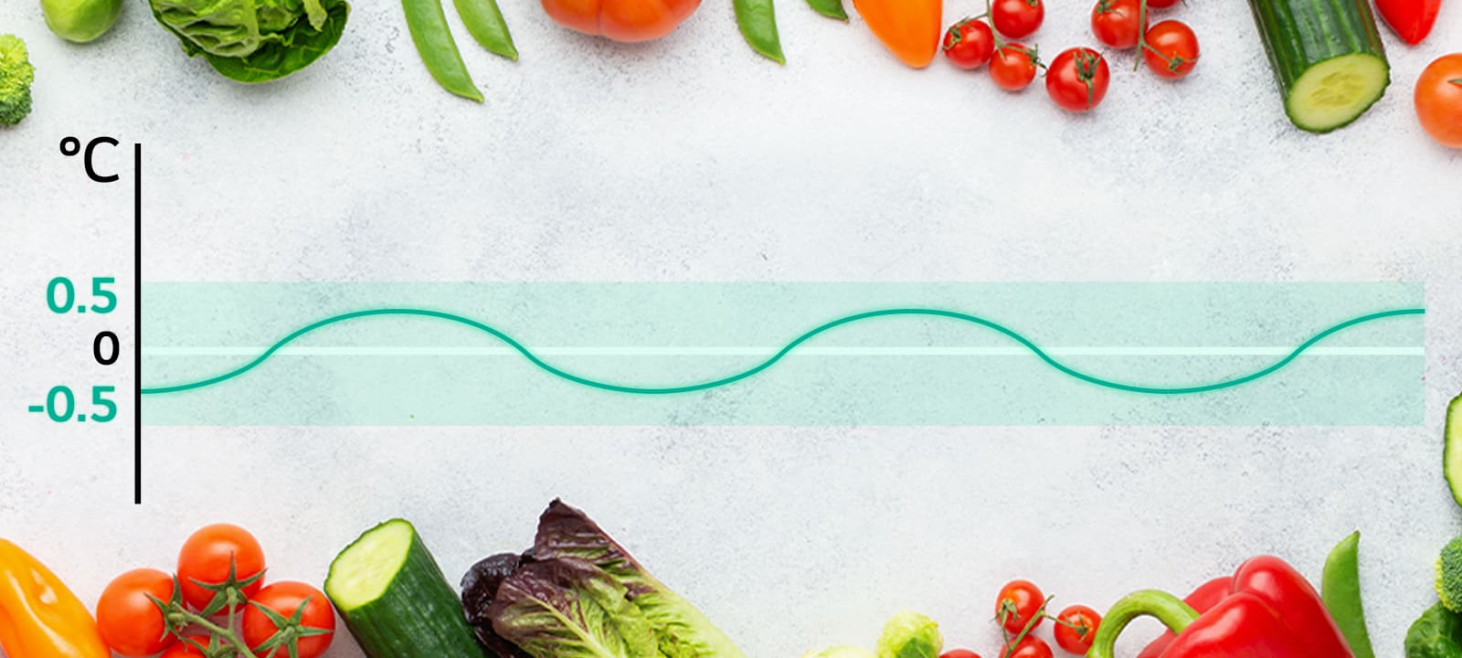 Gráfica que muestra cómo la función LinearCooling™ mantiene la temperatura adecuada.