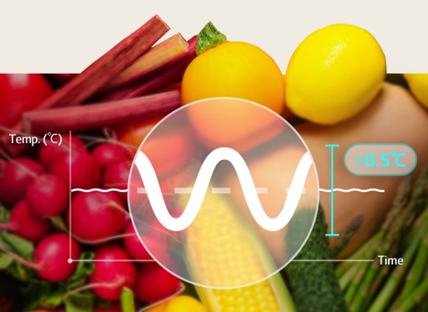 Hay un gráfico encima de varias verduras. Este gráfico muestra la temperatura y no hay desviaciones, lo que explica que LG Linear Cooling puede reducir la diferencia de temperatura en los refrigeradores.