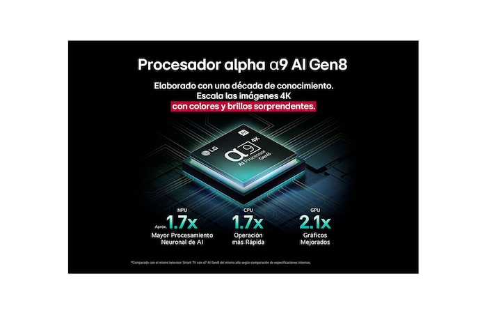 The alpha 9 AI Processor Gen8 lights up with different shades of blue and bolts of light shoot out from it highlighting its circuits. Performance statistics are visible. 1.7 times greater AI neural processing, NPU. 1.7 times faster operation, CPU. 2.1 times improved graphics, GPU.