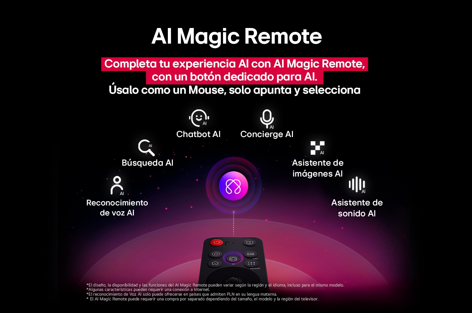 LG AI Magic Remote con el botón de IA resaltado. A su alrededor, se encuentran las diferentes funcionalidades a las que el usuario puede acceder con el botón. AI Voice ID, AI Search, AI Chatbot, AI Concierge, AI Picture Wizard y AI Sound Wizard. El texto explica que el LG AI Magic Remote completa la AI Experience con un botón de IA exclusivo y su función de ratón aéreo. Tan solo apunta y haz clic.