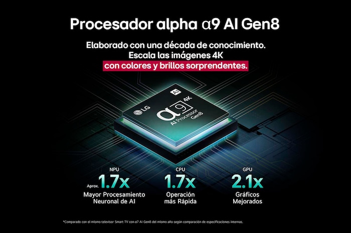 El procesador alpha 9 AI Gen8 se ilumina con diferentes tonos de azul y de él salen rayos de luz que resaltan sus circuitos. Se muestran estadísticas de rendimiento. Procesamiento neuronal de IA 1.7 veces superior, unidad de procesamiento neuronal (Neural Processing Unit, NPU). Operación 1.7 veces más rápida, unidad central de procesamiento (Central Processing Unit, CPU). Gráficos 2.1 veces mejorados, unidad de procesamiento gráfico (Graphics Processing Unit, GPU).