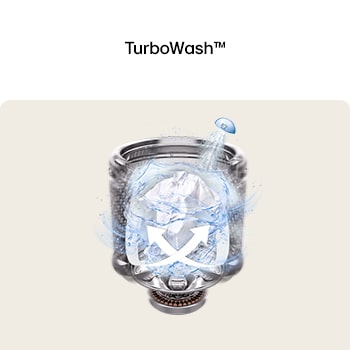 Water spray and arrows inside washer drum visualizing fast cleaning action of TurboWash™.