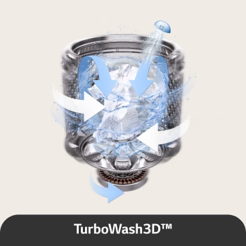USP image for the Turbowash3D™