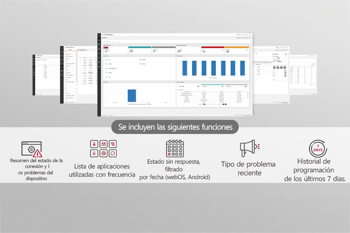 Actualmente se están mostrando las cinco pantallas disponibles en LG ConnectedCare DMS.