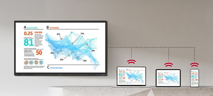 Los materiales que se muestran en la pizarra digital interactiva se comparten de forma inalámbrica y se muestran de forma idéntica en portátiles, tabletas y smartphones simultáneamente. * LG CreateBoard también permite compartir sin necesidad de aplicaciones para PC, tableta o smartphone (a través del sitio web) dentro de la misma red.<br>* Para una conexión más estable, recomendamos instalar una aplicación dedicada (LG CreateBoard Share).<br>* La aplicación LG CreateBoard Share es compatible con Android 5.1 y versiones posteriores, iOS 12.0 y versiones posteriores, y macOS 11.0 y versiones posteriores.