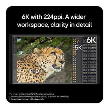 USP card: 6K with 224ppi. A wider workspace, clarity in detail