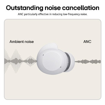 USP card: Outstanding noise cancellation